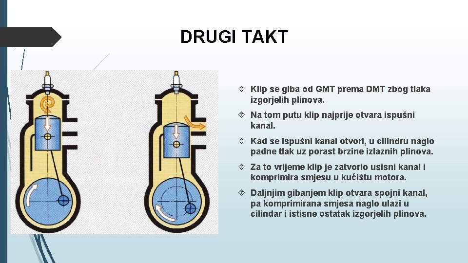 DRUGI TAKT Klip se giba od GMT prema DMT zbog tlaka izgorjelih plinova. Na DRUGI TAKT Klip se giba od GMT prema DMT zbog tlaka izgorjelih plinova. Na