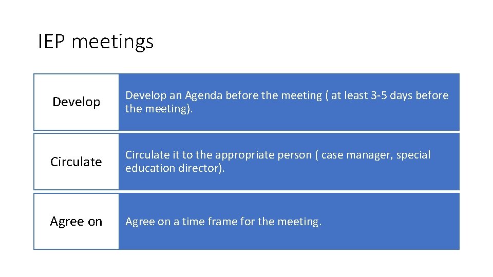 IEP meetings Develop an Agenda before the meeting ( at least 3 -5 days IEP meetings Develop an Agenda before the meeting ( at least 3 -5 days