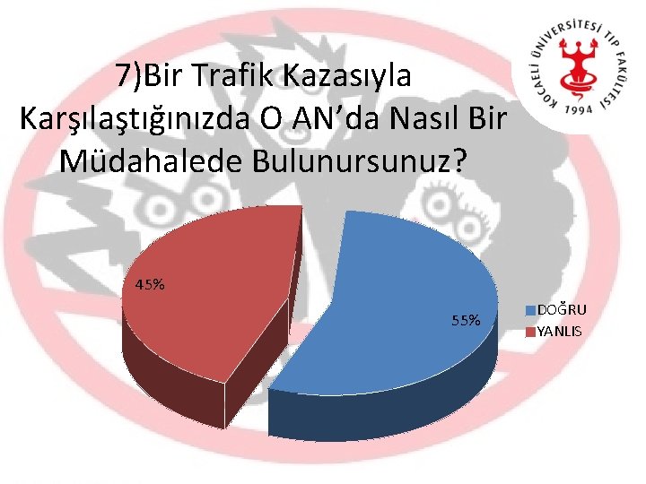 7)Bir Trafik Kazasıyla Karşılaştığınızda O AN’da Nasıl Bir Müdahalede Bulunursunuz? 45% 55% DOĞRU YANLIS