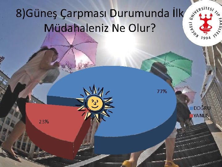 8)Güneş Çarpması Durumunda İlk Müdahaleniz Ne Olur? 77% 23% DOĞRU YANLIS 