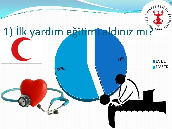 1) İlk yardım eğitimi aldınız mı? 44% 56% EVET HAYIR 