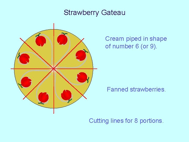 Strawberry Gateau Cream piped in shape of number 6 (or 9). Fanned strawberries. Cutting Strawberry Gateau Cream piped in shape of number 6 (or 9). Fanned strawberries. Cutting