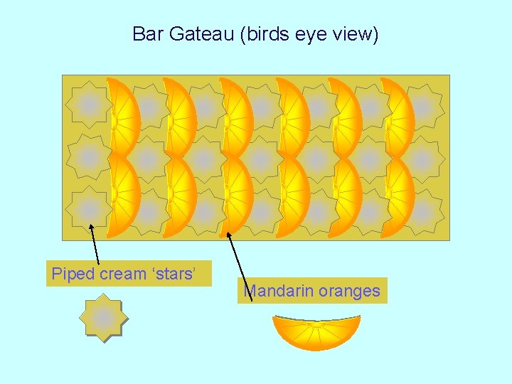 Bar Gateau (birds eye view) Piped cream ‘stars’ Mandarin oranges Bar Gateau (birds eye view) Piped cream ‘stars’ Mandarin oranges