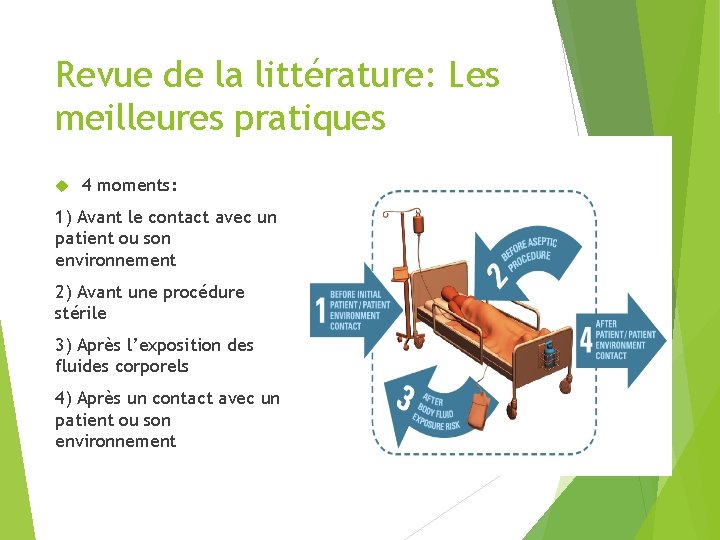 Revue de la littérature: Les meilleures pratiques 4 moments: 1) Avant le contact avec