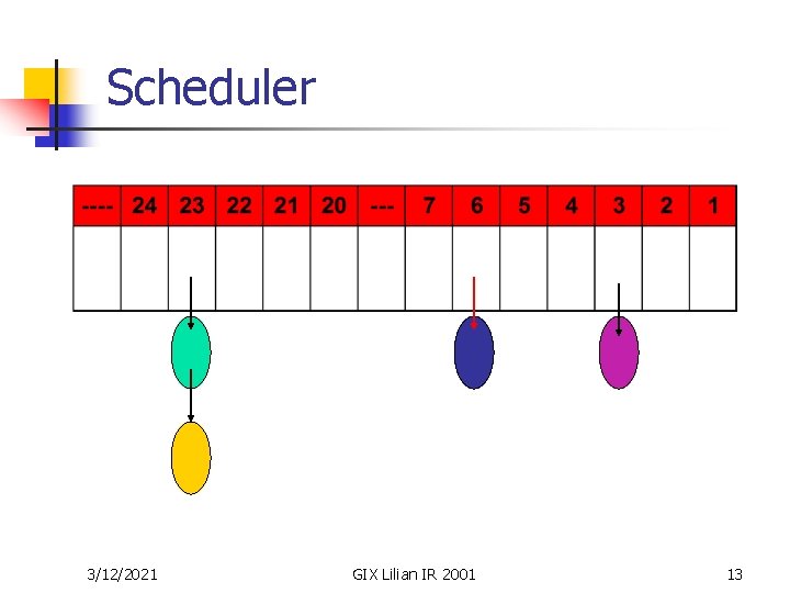 Scheduler 3/12/2021 GIX Lilian IR 2001 13 