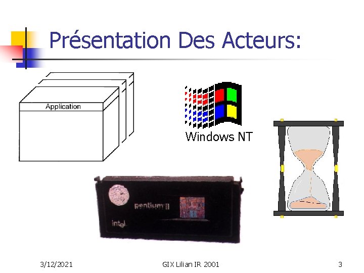Présentation Des Acteurs: Windows NT 3/12/2021 GIX Lilian IR 2001 3 