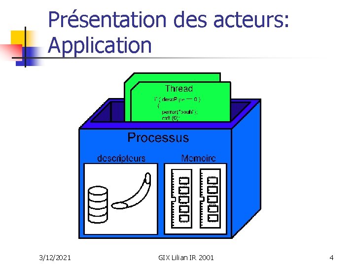 Présentation des acteurs: Application 3/12/2021 GIX Lilian IR 2001 4 