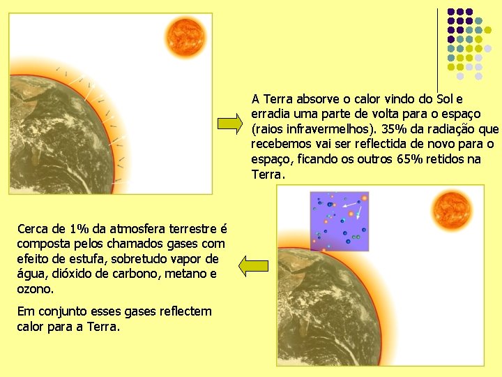 A Terra absorve o calor vindo do Sol e erradia uma parte de volta