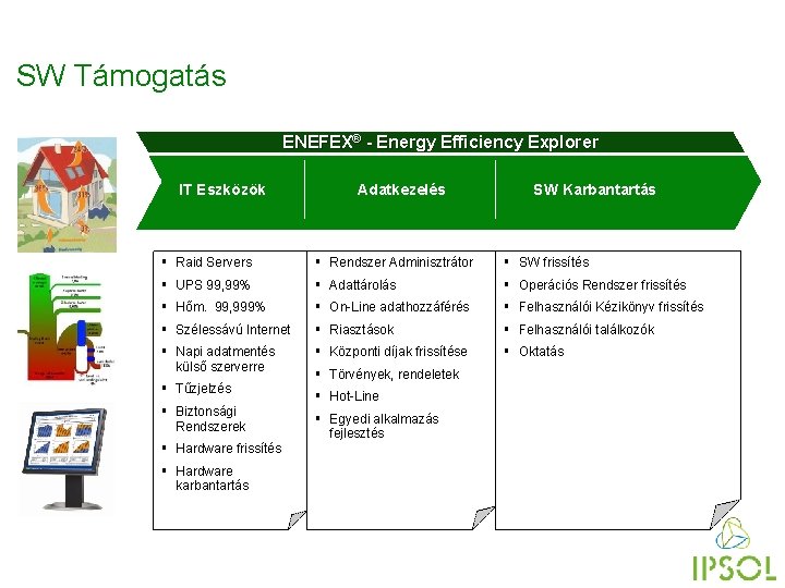 SW Támogatás ENEFEX® - Energy Efficiency Explorer IT Eszközök Adatkezelés SW implementation SW Karbantartás