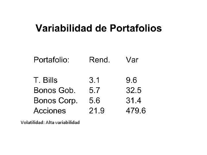 Volatilidad: Alta variabilidad 