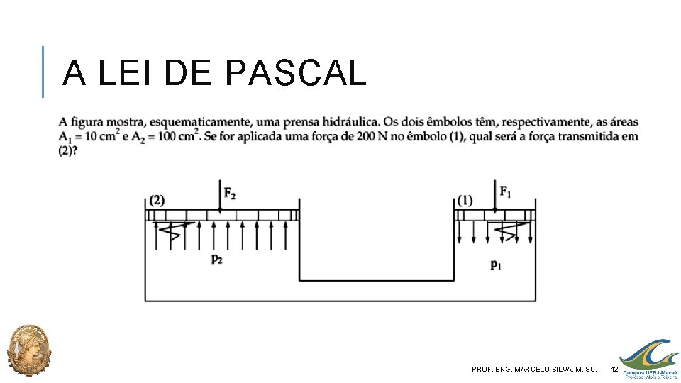 A LEI DE PASCAL PROF. ENG. MARCELO SILVA, M. SC. 12 