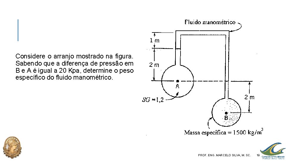 Considere o arranjo mostrado na figura. Sabendo que a diferença de pressão em B