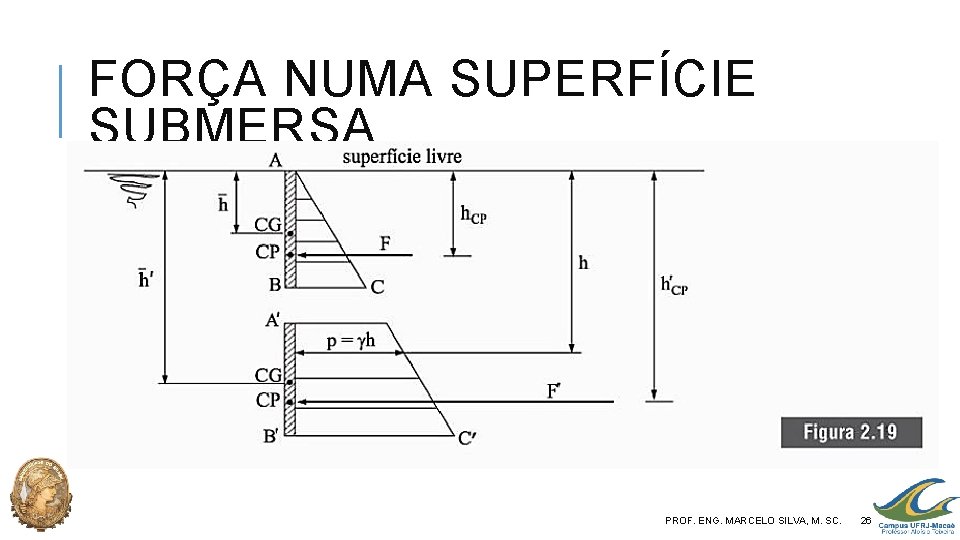 FORÇA NUMA SUPERFÍCIE SUBMERSA PROF. ENG. MARCELO SILVA, M. SC. 26 