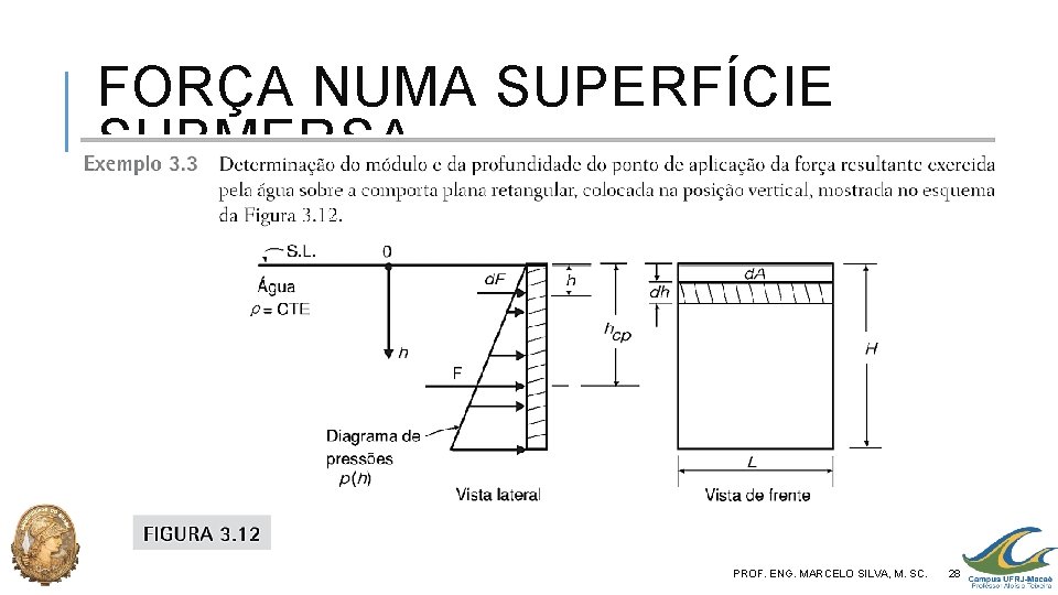 FORÇA NUMA SUPERFÍCIE SUBMERSA PROF. ENG. MARCELO SILVA, M. SC. 28 