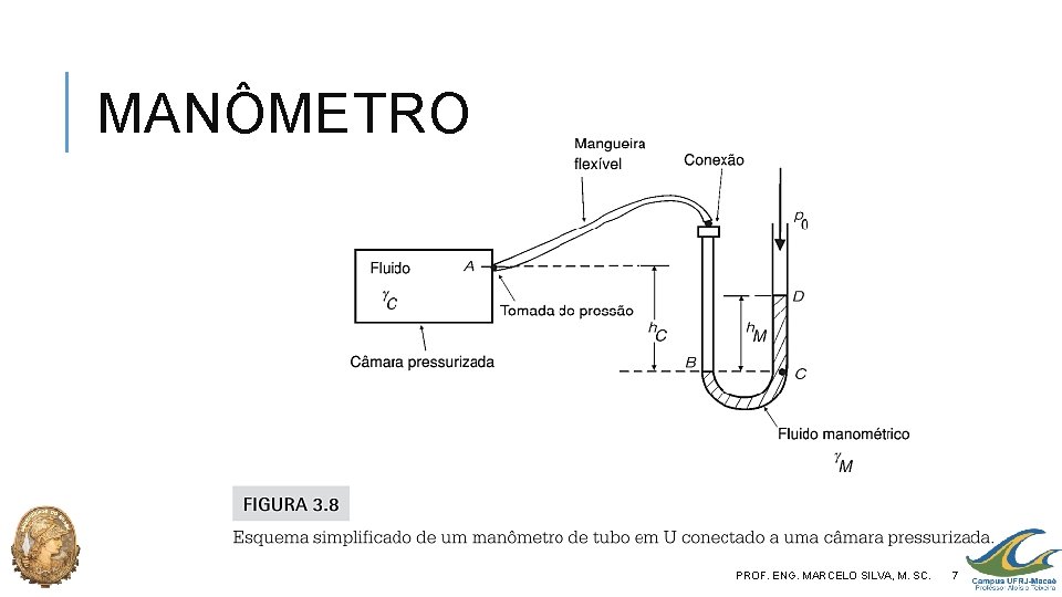 MANÔMETRO PROF. ENG. MARCELO SILVA, M. SC. 7 