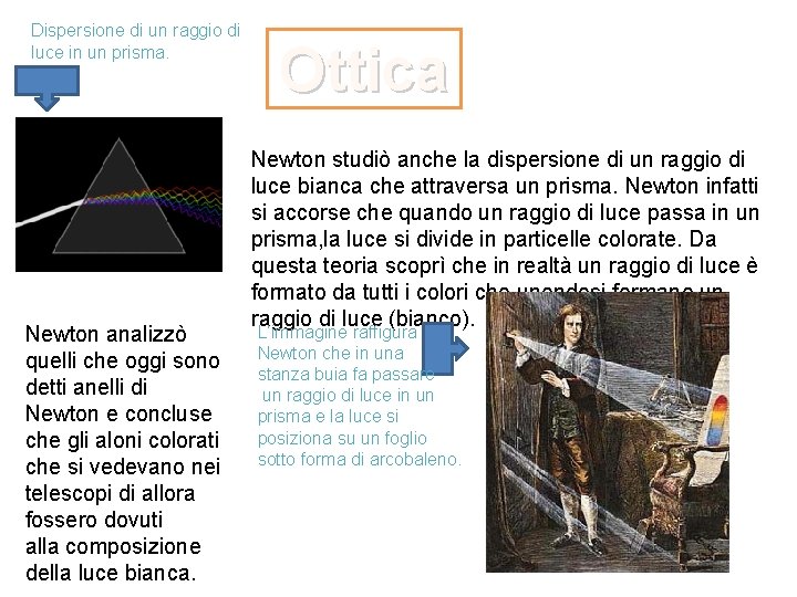 Dispersione di un raggio di luce in un prisma. Newton analizzò quelli che oggi