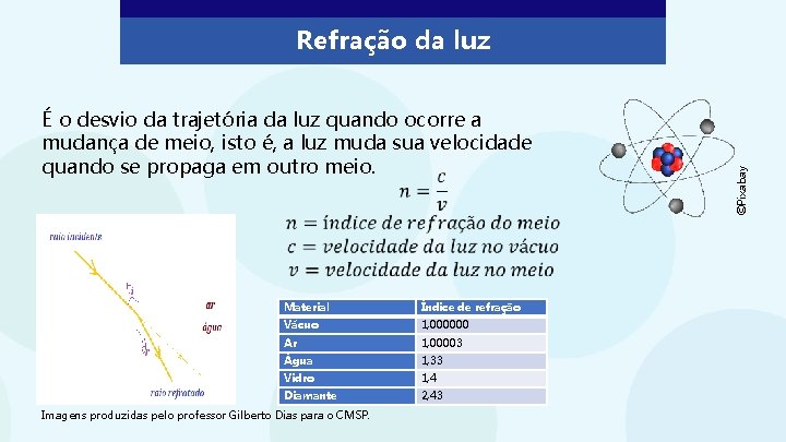 É o desvio da trajetória da luz quando ocorre a mudança de meio, isto