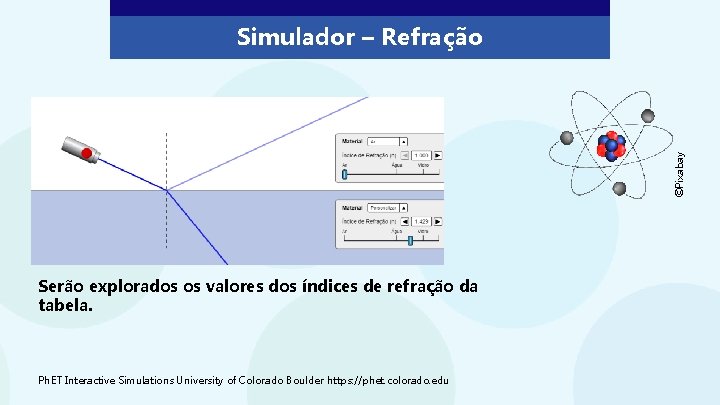 ©Pixabay Simulador – Refração Serão explorados os valores dos índices de refração da tabela.