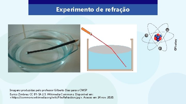 ©Pixabay Experimento de refração Imagens produzidas pelo professor Gilberto Dias para o CMSP Eurico