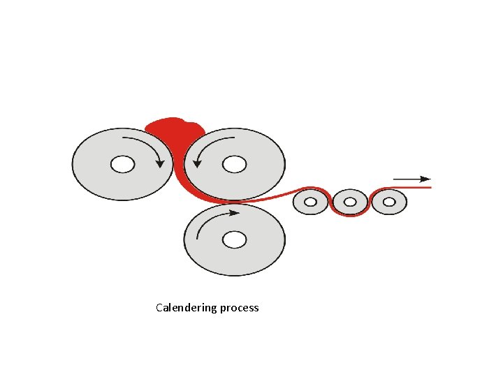 Calendering process 