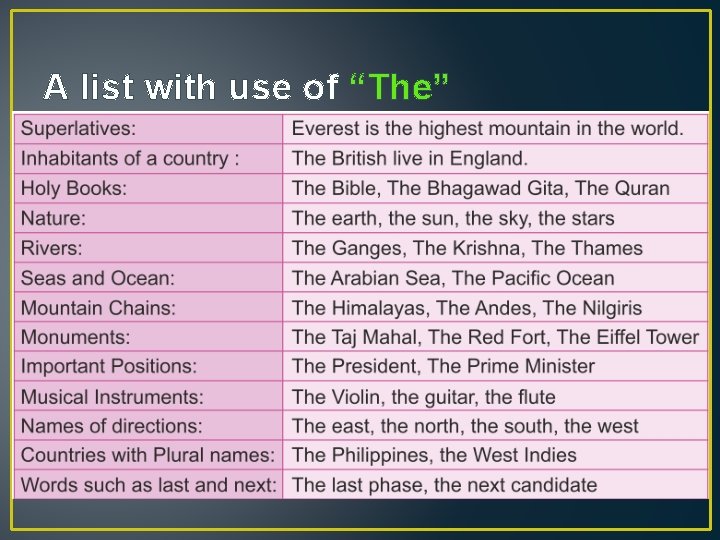 A list with use of “The” 