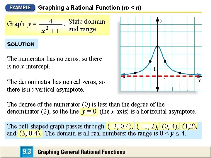 Graphing a Rational Function (m < n) Graph y = 4. State domain x