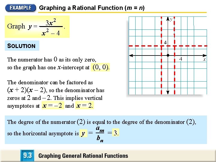 Graphing a Rational Function (m = n) 2 3 x Graph y = 2.