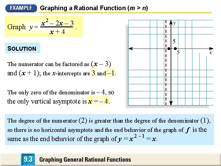 Graphing a Rational Function (m > n) x 2 – 2 x – 3