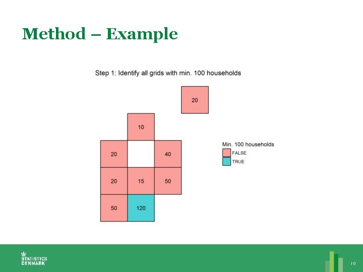 Method – Example 10 