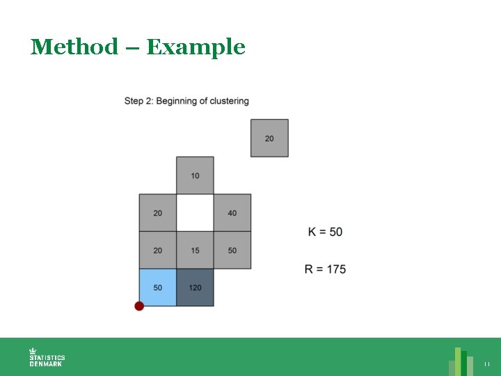 Method – Example 11 