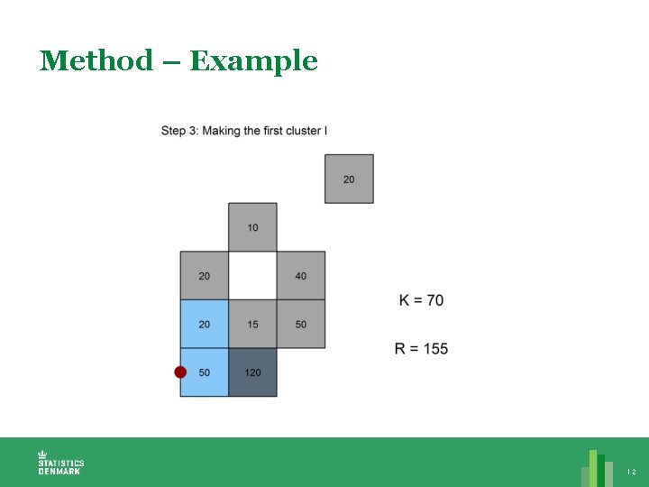 Method – Example 12 