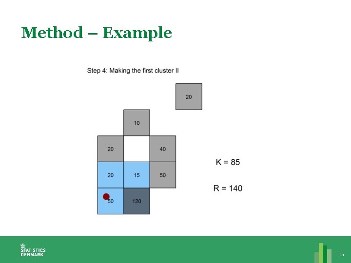 Method – Example 13 