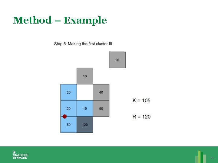 Method – Example 14 