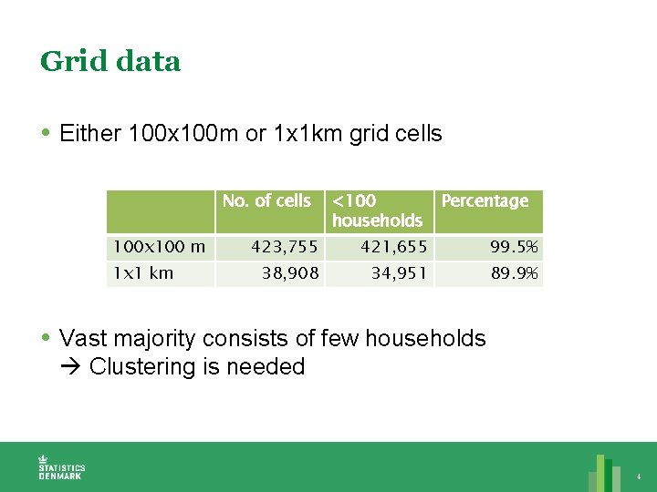 Grid data Either 100 x 100 m or 1 x 1 km grid cells