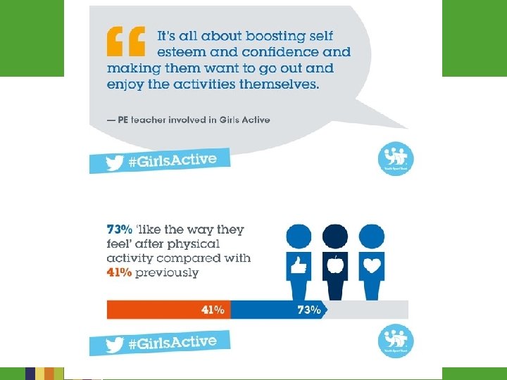 The Physical Activity Guidelines for Children and Adolescents