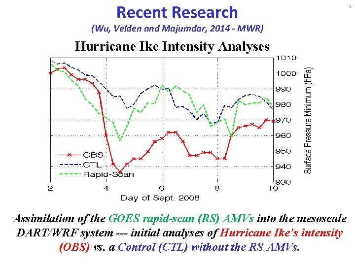 Recent Research (Wu, Velden and Majumdar, 2014 - MWR) Hurricane Ike Intensity Analyses Assimilation