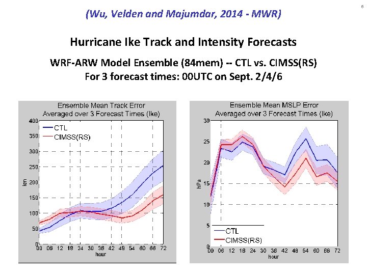 (Wu, Velden and Majumdar, 2014 - MWR) Hurricane Ike Track and Intensity Forecasts WRF-ARW