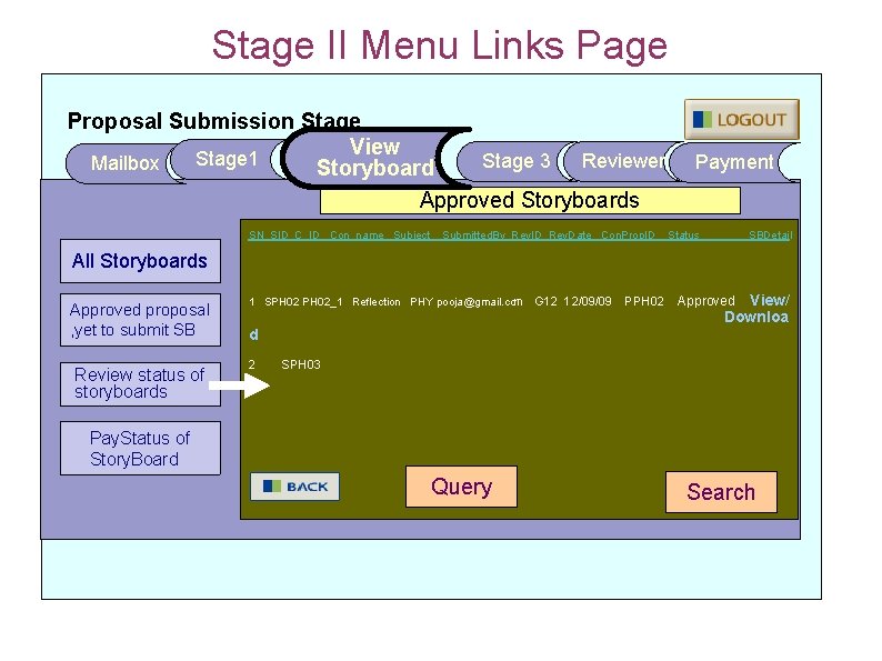 Stage II Menu Links Page Proposal Submission Stage View Stage 1 Reviewer Stage 3
