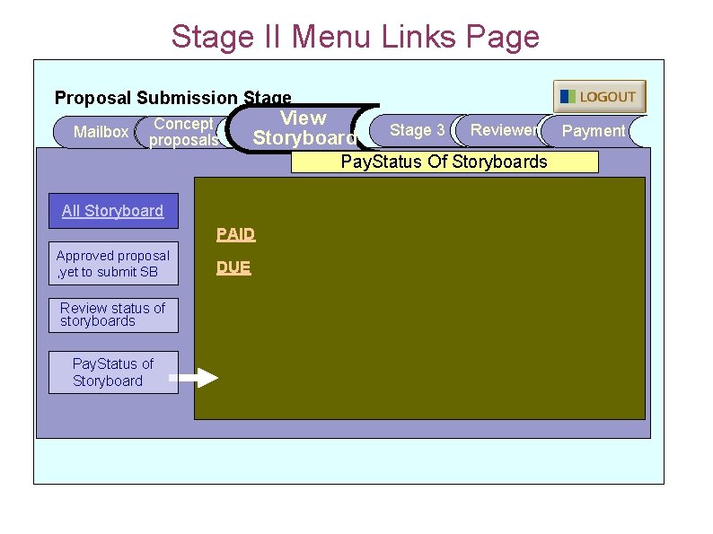 Stage II Menu Links Page Proposal Submission Stage Mailbox Concept proposals View Storyboard Stage