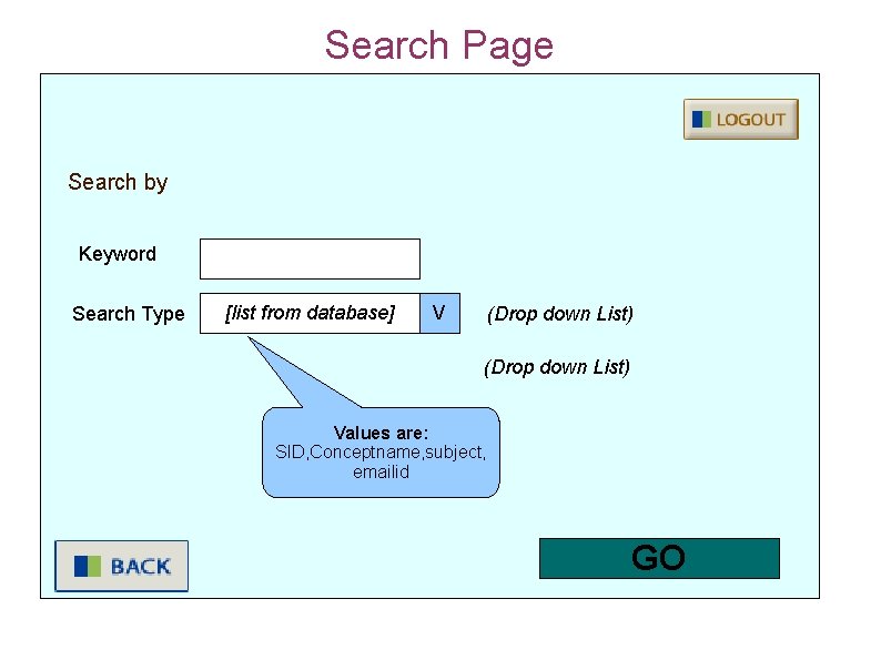 Search Page Search by Keyword Search Type [list from database] V (Drop down List)