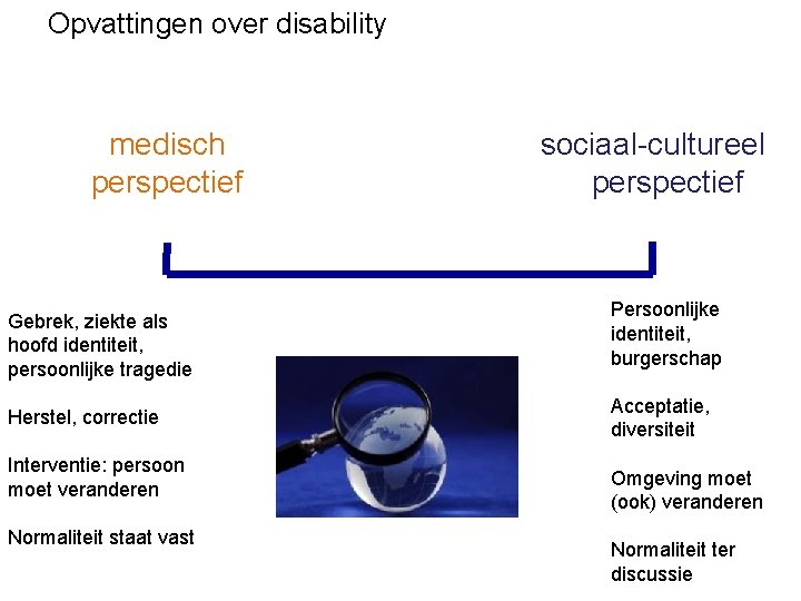 Opvattingen over disability medisch perspectief Gebrek, ziekte als hoofd identiteit, persoonlijke tragedie Herstel, correctie