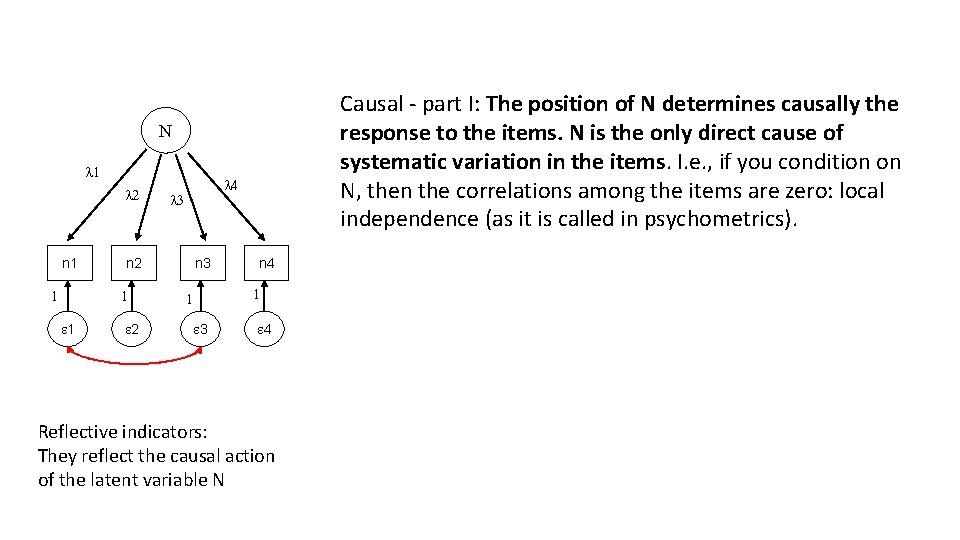 Causal - part I: The position of N determines causally the response to the