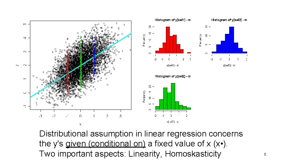 Distributional assumption in linear regression concerns the y's given (conditional on) a fixed value