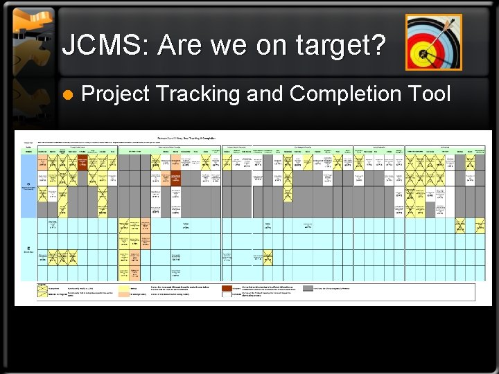JCMS: Are we on target? l Project Tracking and Completion Tool 