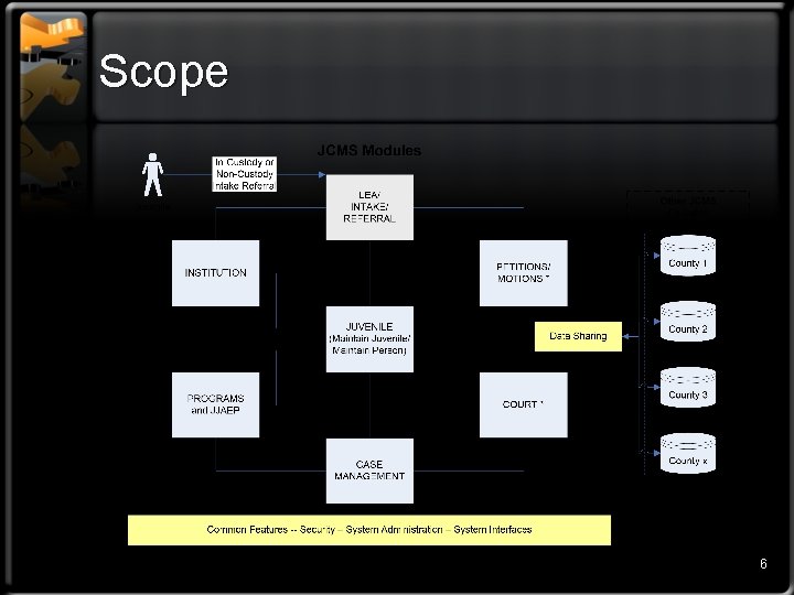 Scope 6 
