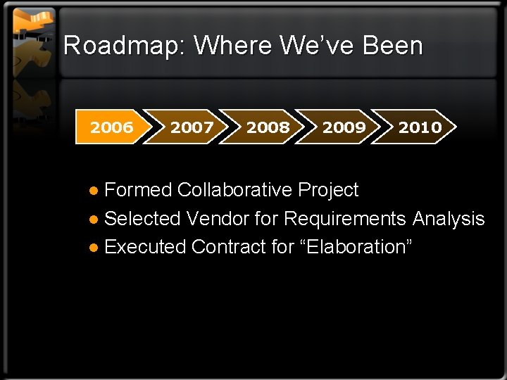 Roadmap: Where We’ve Been 2006 2007 2008 2009 2010 Formed Collaborative Project l Selected