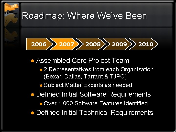 Roadmap: Where We’ve Been 2006 l 2007 2008 2009 2010 Assembled Core Project Team