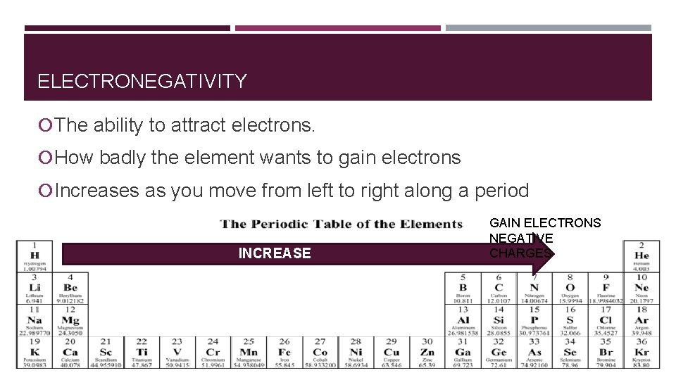 ELECTRONEGATIVITY The ability to attract electrons. How badly the element wants to gain electrons