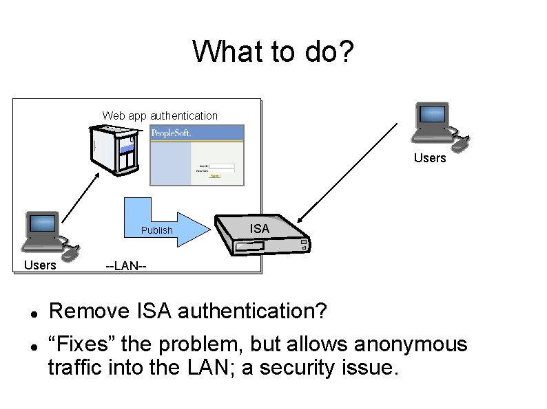 What to do? Web app authentication Users Publish Users ISA --LAN-- Remove ISA authentication?