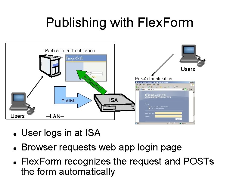 Publishing with Flex. Form Web app authentication Users Au to m Pre-Authentication at ic